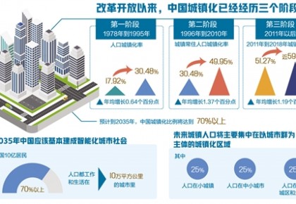 总报告摘要：中国正处在迈向现代化关键期